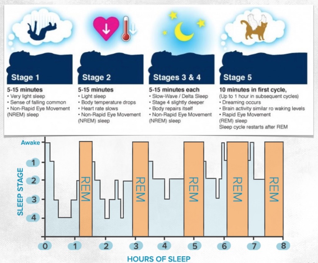 deep-sleep-bundle-sleep-well-solution